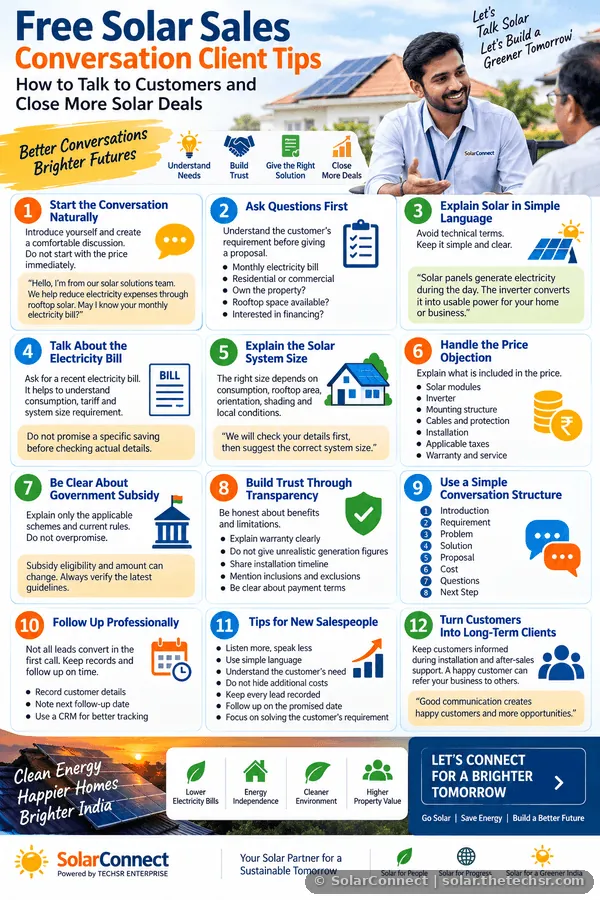Free Solar Sales Conversation Client Tips: How to Talk to Customers and Close More Solar Deals