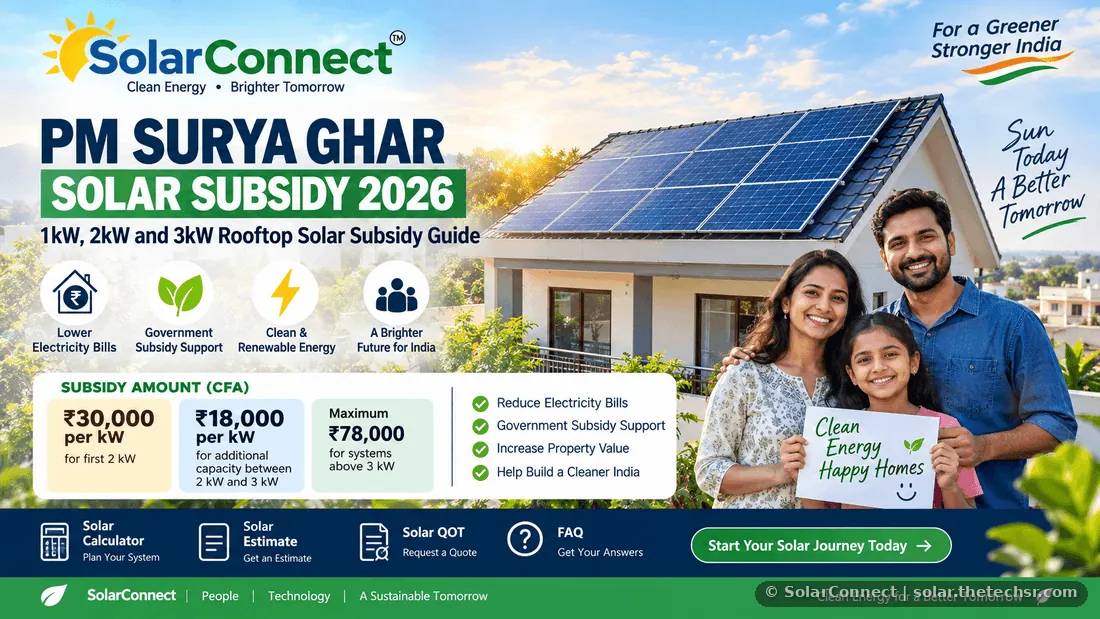 PM Surya Ghar Solar Subsidy 2026: 1kW, 2kW and 3kW Rooftop Solar Subsidy Guide